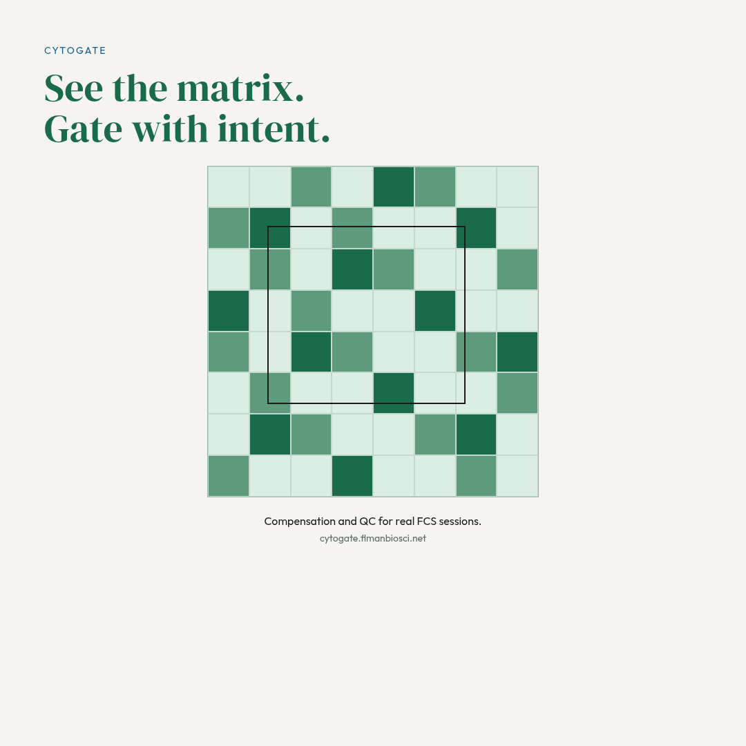 CytoGate graphic: compensation matrix with the line See the matrix. Gate with intent.